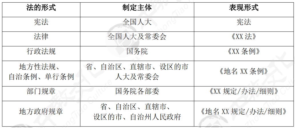 一建法規